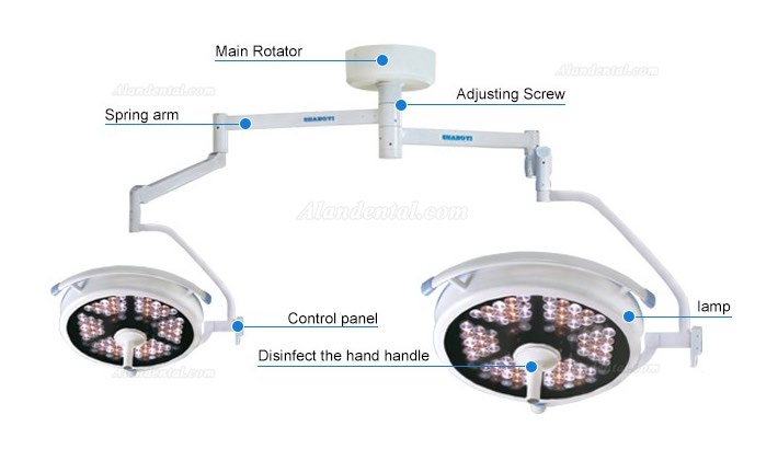 HFMED ZF700/500 LED Operation Illuminating Lamps Surgical Lamps